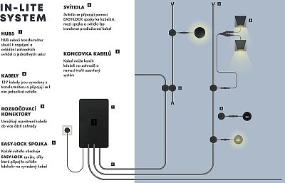 in-lite system