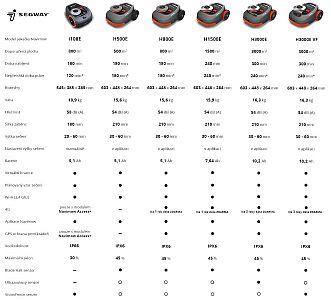 Instalace robotických sekaček na trávu